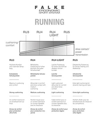 FALKE RU4 Endurance Wool Sokken Dames FALKE RU4 Endurance Wool Sokken Dames