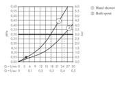 Hansgrohe Badrandmengkraan Vernis Blend 4-gats Mat Zwart - thumbnail