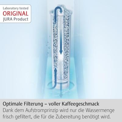 JURA CLARIS WATERFILTERPATROON WHITE verpakking met 3 stuks