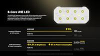 NiteCore HC65 UHE Hoofdlamp werkt op een accu LED 2000 lm 82 h 152 g - thumbnail