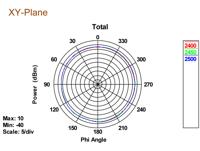 Imp Wifi antenne - 5 dbi - thumbnail