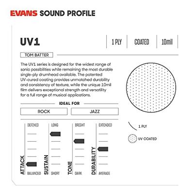 Evans B15UV1 15 inch coated drumvel