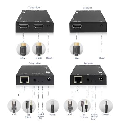 ACT HDMI over IP Extender Set, via CAT5e en hoger, 150 meter