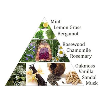 Aromafume Wierookblokjes Manipura - Solar Plexis Chakra