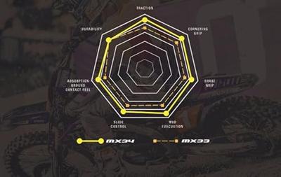 Geomax MX34 NHS REAR SOFT
