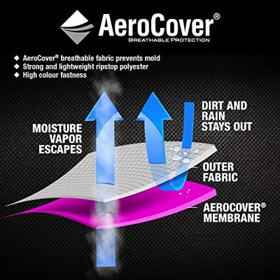 AeroCover | Steunenset Afdekhoes - thumbnail