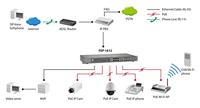 Level One 1570747 6x Fast Ethernet PoE en Switch (480Watt) - thumbnail