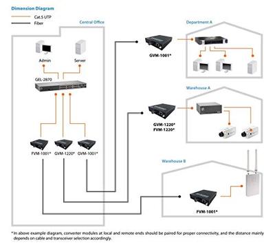 LevelOne FVM-1101 100Mbit/s 1310nm Zwart netwerk media converter LevelOne FVM-1101 100Mbit/s 1310nm Zwart netwerk media converter