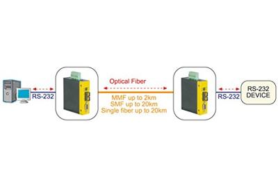 ROLINE industriële converter RS232 - multimode glasvezel, SC