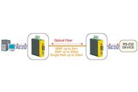 ROLINE industriële converter RS232 - multimode glasvezel, SC - thumbnail