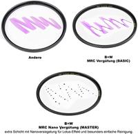 B+W Polarisatiefilter Käsemann MRC nano High Transmission Circular Master 77 - thumbnail