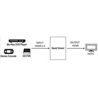 SpeaKa Professional SP-HDS-QMV100 4 poorten HDMI Quad Multi-Viewer Met afstandsbediening Full HD 1080p @ 60 Hz - thumbnail