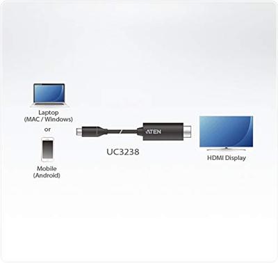 ATEN USB 1x USB-C 1x HDMI