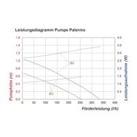 Esotec 101756 Palermo Pomp op zonne-energie (los) - thumbnail