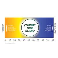 Vicks Hygrometer Thermometer - thumbnail