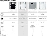 Soehnle Shape Sense Connect 100 Analyse-personenweegschaal Digitaal Weegbereik (max.): 180 kg Grijs, Metaal Met Bluetooth - thumbnail