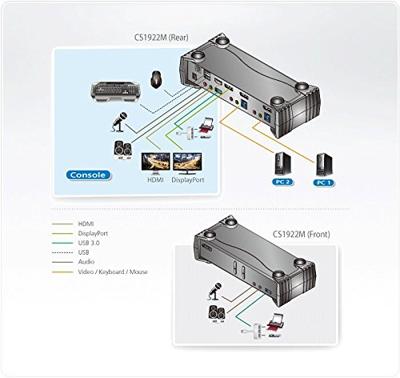 ATEN CS1922M KVM-switch 4096 x 2160 Pixel