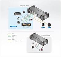 ATEN CS1922M KVM-switch 4096 x 2160 Pixel - thumbnail
