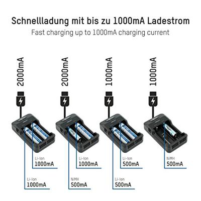 Ansmann Lithium 2 Lader voor 2x 18650 Batterij