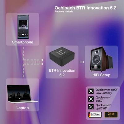 Oehlbach: BTR Evolution 5.2 Bluetooth® Zender/Ontvanger - Zwart - thumbnail