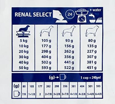 Royal Canin renal select hondenvoer 10kg zak - thumbnail