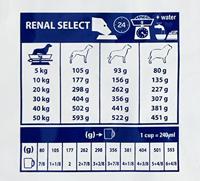 Royal Canin renal select hondenvoer 10kg zak - thumbnail
