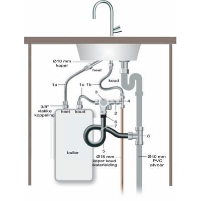 Wiesbaden Universele close-in boileraansluitset