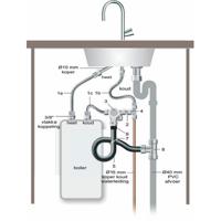 Wiesbaden Universele close-in boileraansluitset - thumbnail
