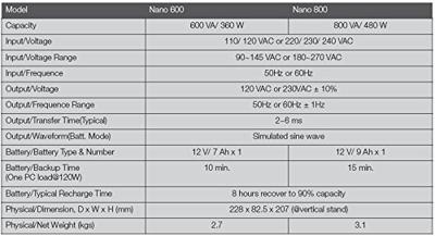 FSP Fortron NANO800 UPS 800 VA