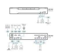 ATEN CM1942 KVM-matrix-switch 4096 x 2160 Pixel - thumbnail