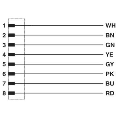 Phoenix Contact 1404178 Sensor/actuator connector, geassembleerd Aantal polen (sensoren): 8 1.50 m 1 stuk(s)