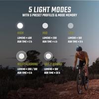 Sigma helmlamp buster 400 hl - thumbnail