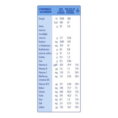 Nestle LITTLE STEPS 3 Dreumesmelk Standaard 12+ maanden 2 x 800 g bij Jumbo Nestle LITTLE STEPS 3 Dreumesmelk Standaard 12+ maanden 2 x 800 g bij Jumbo