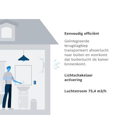 Bosch Home Comfort FAN 1900 W100 Wand- en plafondventilator 230 V 75.4 m³/h 100 mm