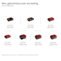 Einhell 3424070 GE-CC 18/110 Li E-Solo Accuvoegenreiniger Nylon, Staal - thumbnail