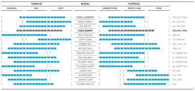 SCHWALBE Vouwband hans dampf super trail 29 x 2.60" / 65-622 mm - classic sidewall SCHWALBE Vouwband hans dampf super trail 29 x 2.60" / 65-622 mm - classic sidewall