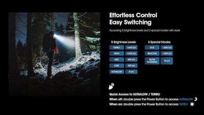 NiteCore HC60 UHE Hoofdlamp werkt op Li-ion oplaadbare batterij of batterijgevoed LED 1600 lm 200 h 140 g