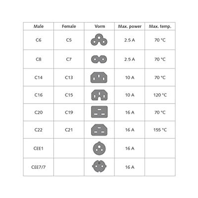 ACT Netsnoer C13 IEC Lock - C14 zwart 2 m, PC1021, 5-Pack