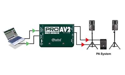 Radial ProAV2 Multimedia passieve stereo DI-box - thumbnail