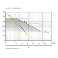 Calpeda Meta small T663A00200S0 Inverterpomp 230 V 83.3 l/min - thumbnail