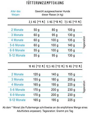 Bosch Mini Junior hondenvoer 15 kg