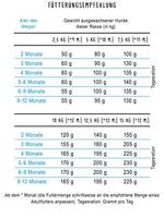 Bosch MINI JUNIOR Puppy 15 kg - thumbnail