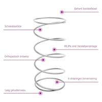Binnenveringmatras middelhard 120x200 cm - thumbnail