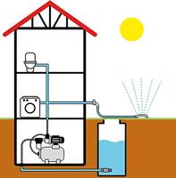 T.I.P. - Technische Industrie Produkte 31140 Watervoorziening HWW 4500 INOX 230 V 4350 l/h - thumbnail