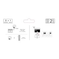 DiO 54852 Set met 2 modules voor rolluiken en afstandsbediening - thumbnail