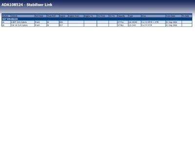 Stabilisatorstang ADA108524