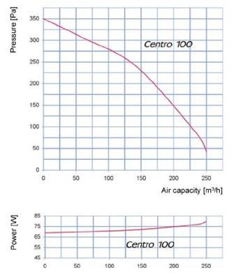 Blauberg Centro (hoge Druk) Buisventilator - Kunststof - Ø 100mm - 225 M3/h Blauberg Centro (hoge Druk) Buisventilator - Kunststof - Ø 100mm - 225 M3/h