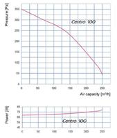 Blauberg Centro (hoge Druk) Buisventilator - Kunststof - Ø 100mm - 225 M3/h - thumbnail