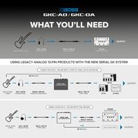 Boss GKC-AD Guitar Synth Converter 13-pin GK plug naar Serial GK - thumbnail