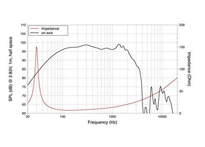 Lavoce SAF184.01 18 inch 45.7 cm Woofer 700 W 8 Ω